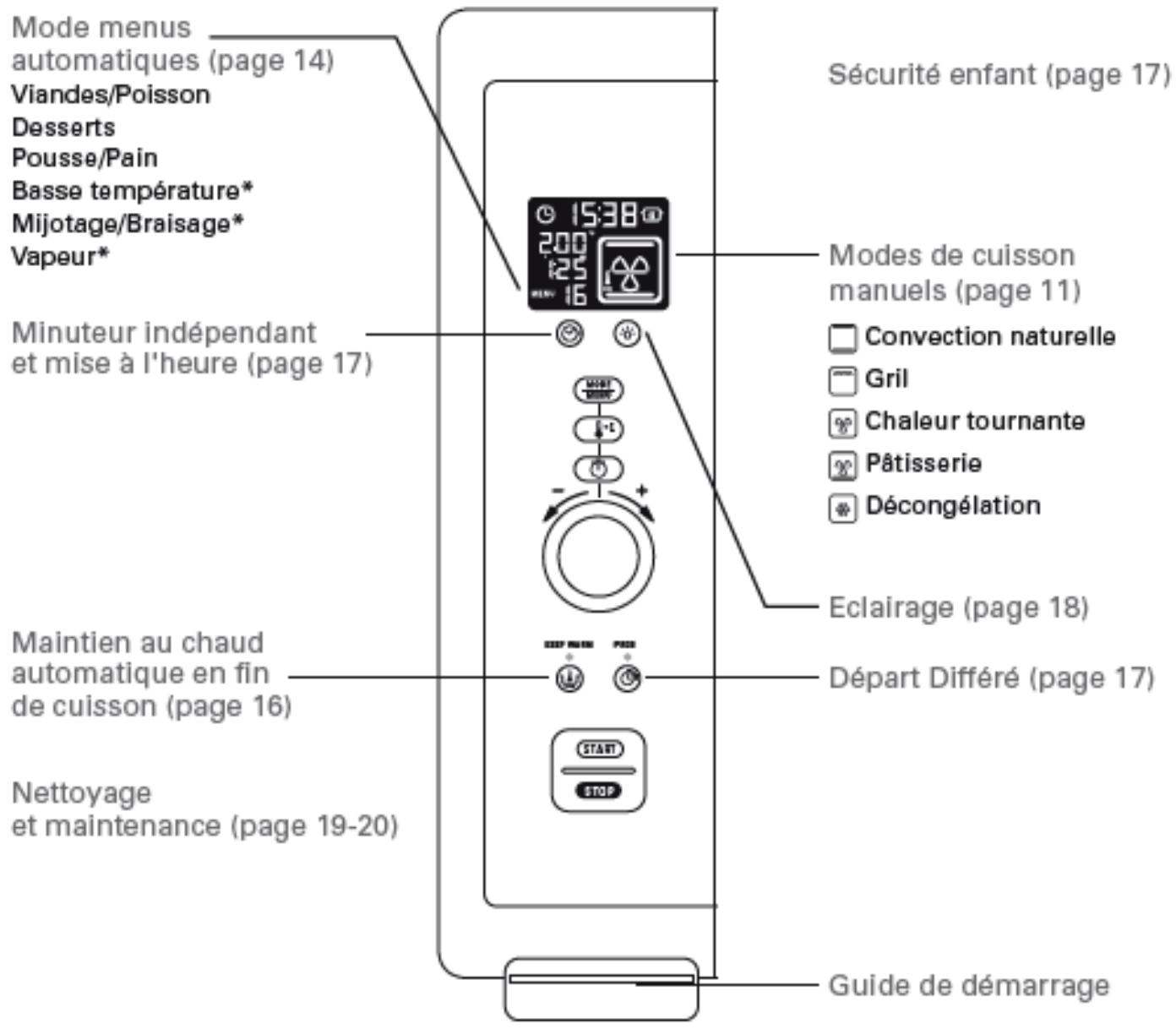 ROWENTA OC383830 - • Mon four Rowenta en un clin d'œil - 1