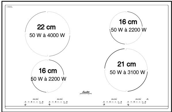 SAUTER STI 962 WCO - DESCRIPTION DE VOTRE DESSUS - 4