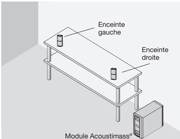 BOSE SOUNDTOUCH MUSIC SYSTEM ii - Positionnement des enceintes - 4
