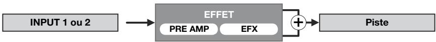 ZOOM H4nPro - Une piste d'enregistrement - 1