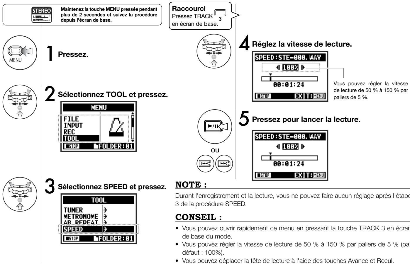 ZOOM H4nPro - Fonctions des touches en lecture AB REPEAT - 1