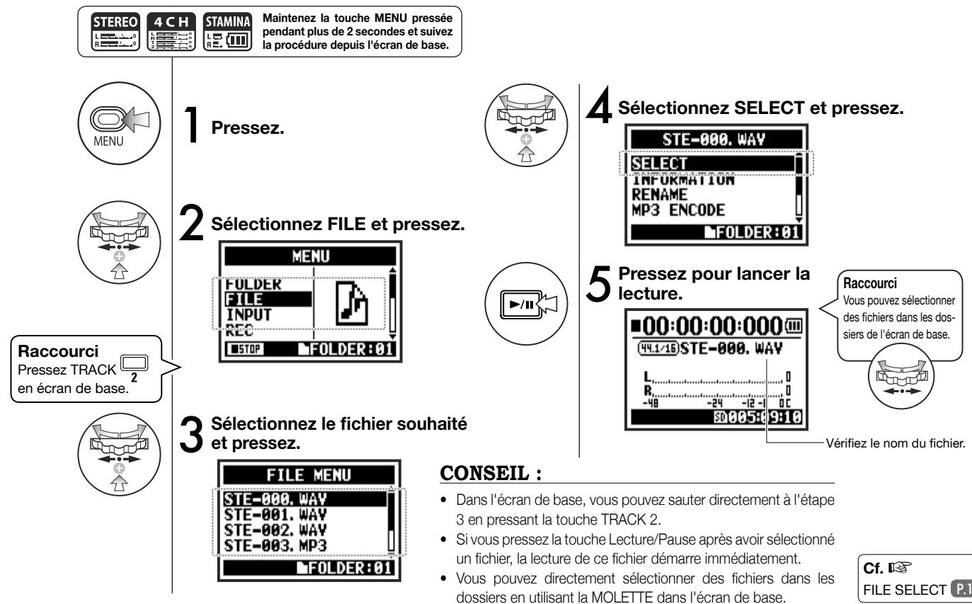 ZOOM H4nPro - 4-01 Lecture: lecture de fichier (modes STEREO, 4CH et STAMINA) - 1