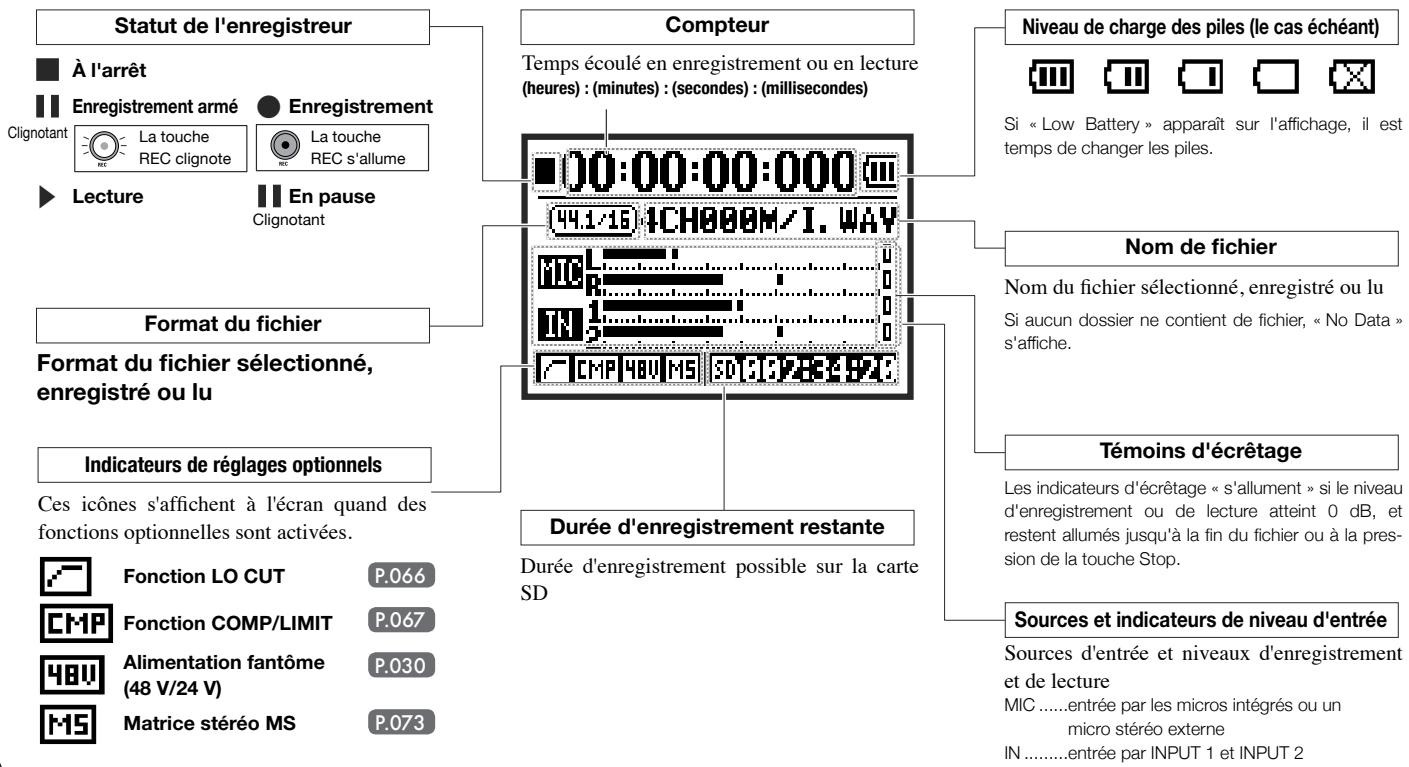 ZOOM H4nPro - - Explication de l'écran de base - 1