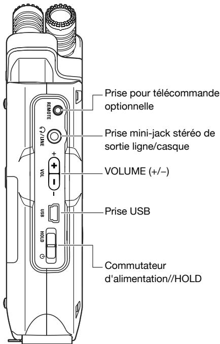 ZOOM H4nPro - 2-1 Nom et fonctions des parties - 4