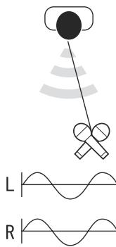 ZOOM H4nPro - Images stereo sans annulation de phase. - 2