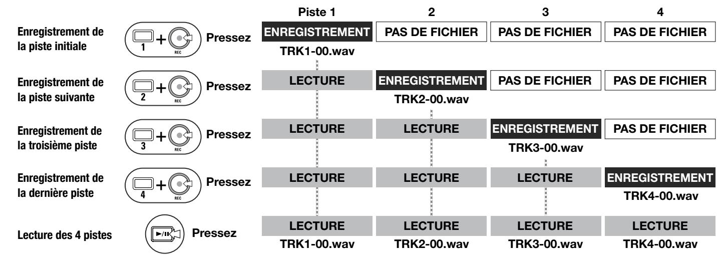 ZOOM H4nPro - 4-07 Lecture : lecture de fichiers (mode MTR) - 1