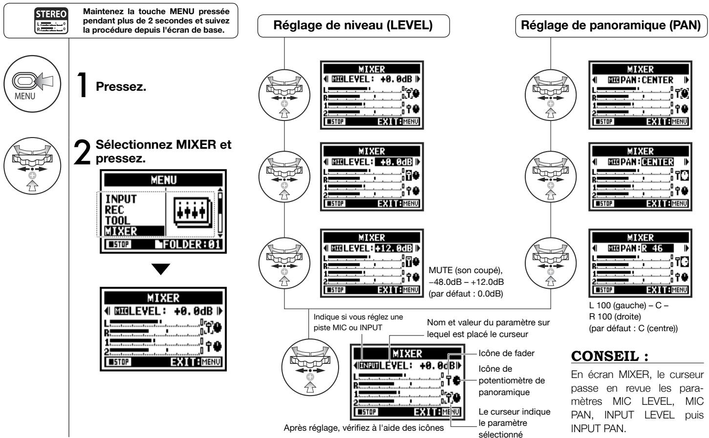 ZOOM H4nPro - Fonctions des touches en lecture AB REPEAT - 2