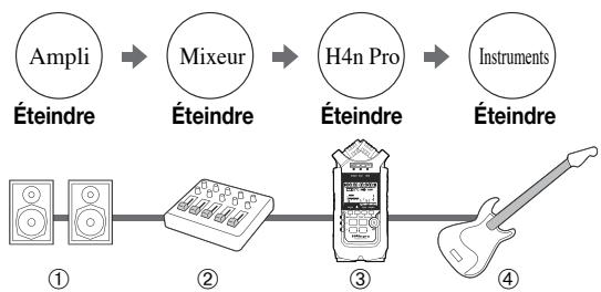 ZOOM H4nPro - Mise hors tension et extinction - 3