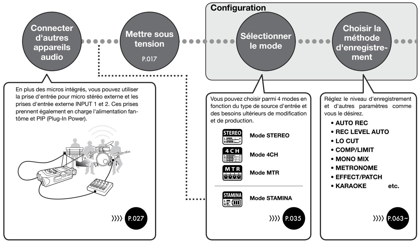 ZOOM H4nPro - 1-1 Procedure d'enregistrement avec le H4n Pro - 1