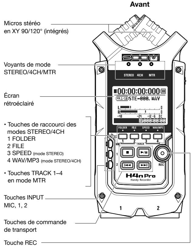 ZOOM H4nPro - 2-1 Nom et fonctions des parties - 1