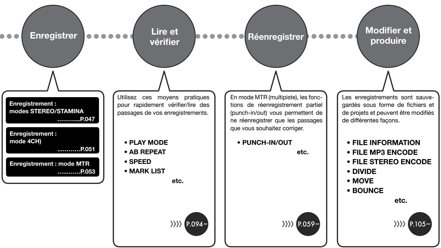 ZOOM H4nPro - 1-1 Procedure d'enregistrement avec le H4n Pro - 2