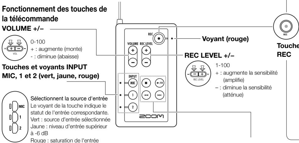 ZOOM H4nPro - Fonctionnement de la télécommande optionnelle - 1