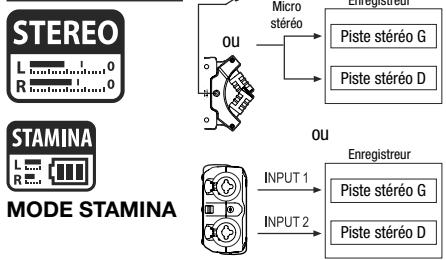 ZOOM H4nPro - 7-3 Détails des modes - 1