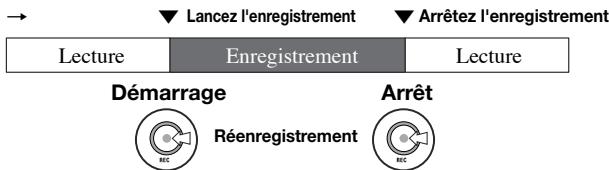 ZOOM H4nPro - Réenregistrement (Punch In/Out manuel) - 11