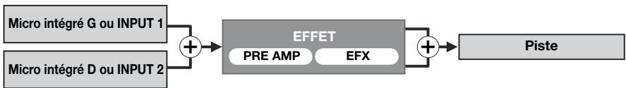 ZOOM H4nPro - Une piste d'enregistrement - 2