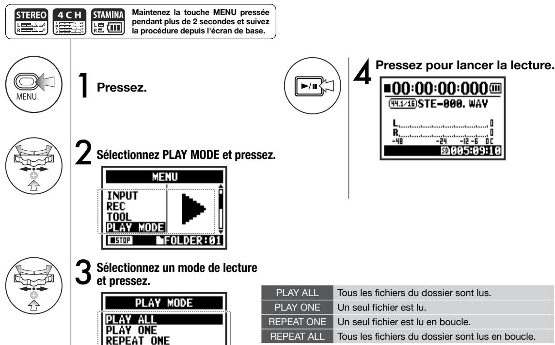 ZOOM H4nPro - 4-01 Lecture: lecture de fichier (modes STEREO, 4CH et STAMINA) - 2