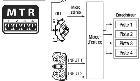 ZOOM H4nPro - 7-3 Détails des modes - 5