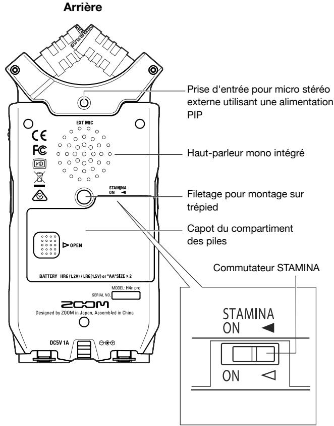 ZOOM H4nPro - 2-1 Nom et fonctions des parties - 2