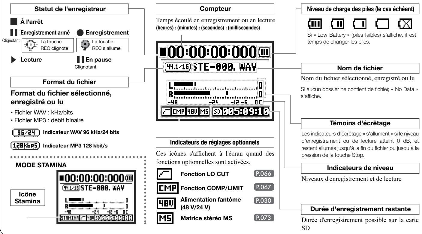 ZOOM H4nPro - - Explication de l'écran de base - 1