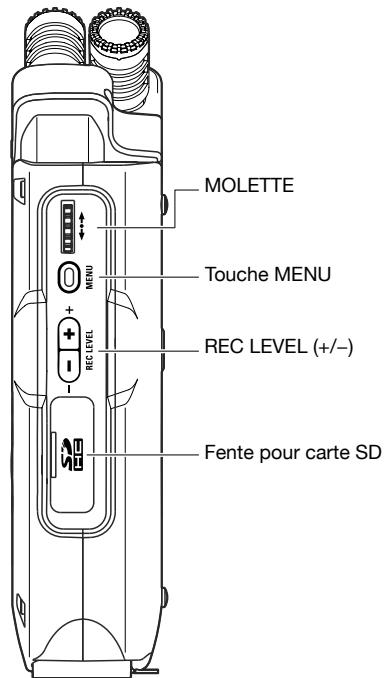 ZOOM H4nPro - 2-1 Nom et fonctions des parties - 3