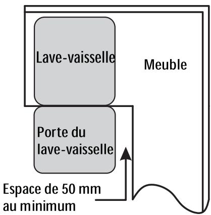 DARTY TWBI4614DI1X - Exigences d'ouverture du lave-vaisse - 2
