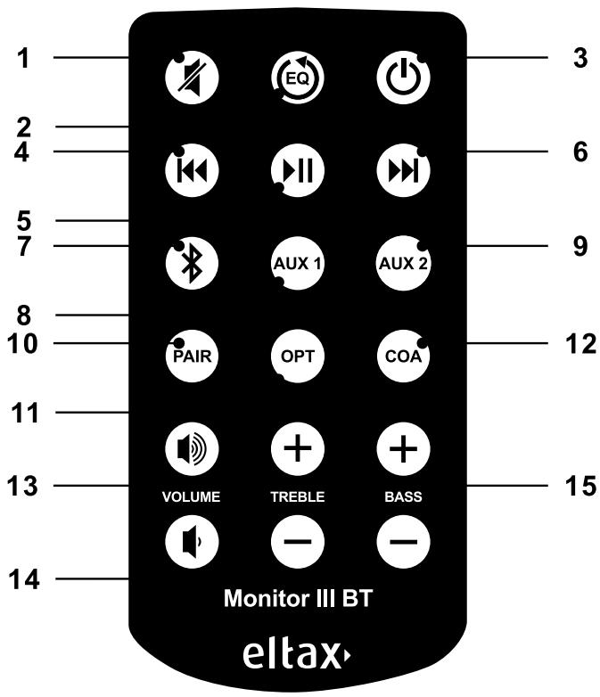 ELTAX MONITOR iii BT BLACK (X2) - PANNEAUX AVANT ET ARRÊRE - 3