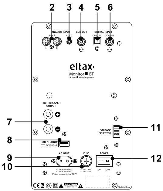 ELTAX MONITOR iii BT BLACK (X2) - PANNEAUX AVANT ET ARRÊRE - 2