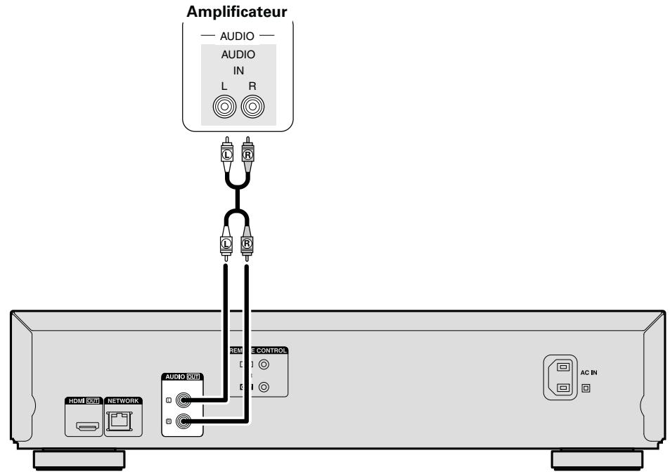 DENON DBT-1713 UD BK - Connexion à un amplificateur audio 2 canaux - 2
