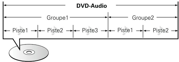 DENON DBT-1713 UD BK - DVD-Audio - 1