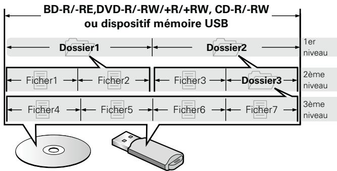 DENON DBT-1713 UD BK - Fichier - 1