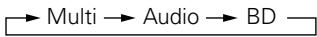 DENON DBT-1713 UD BK - Écran du menu accueil - 7