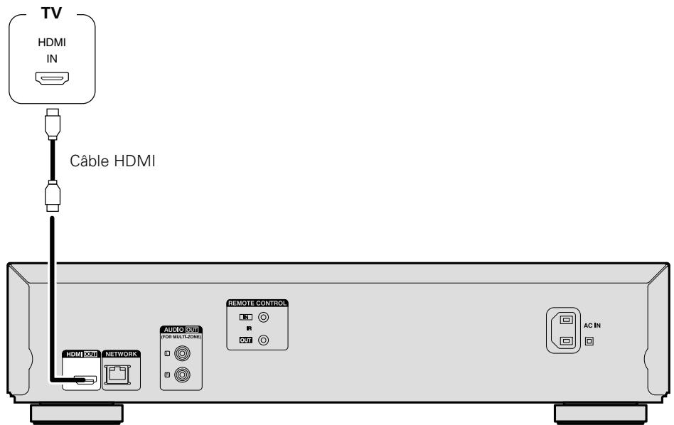 DENON DBT-1713 UD BK - Connexion d'un téléviseur - 1