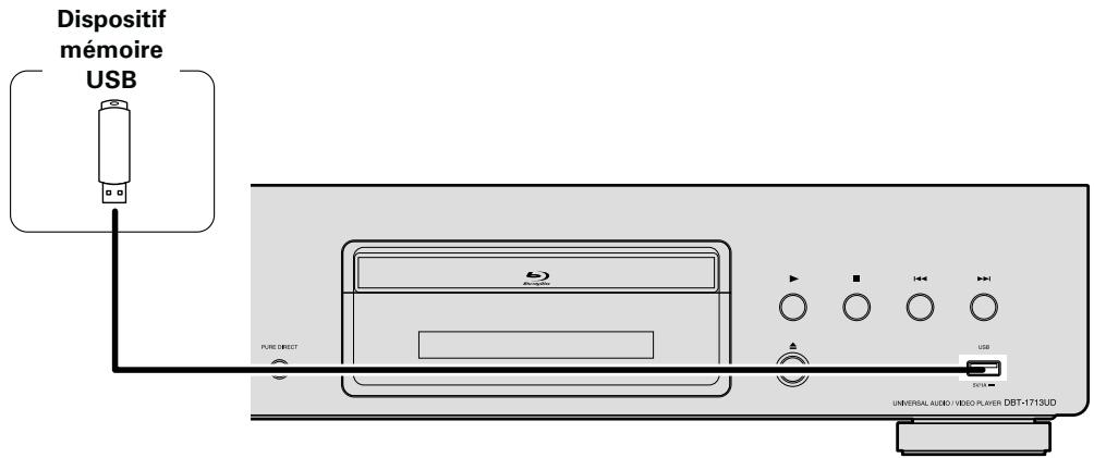 DENON DBT-1713 UD BK - Connectez le dispositif mémoire USB au port USB - 1