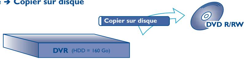 THOMSON DRH8755E - MENU Bibliothèque Copier sur disque - 1