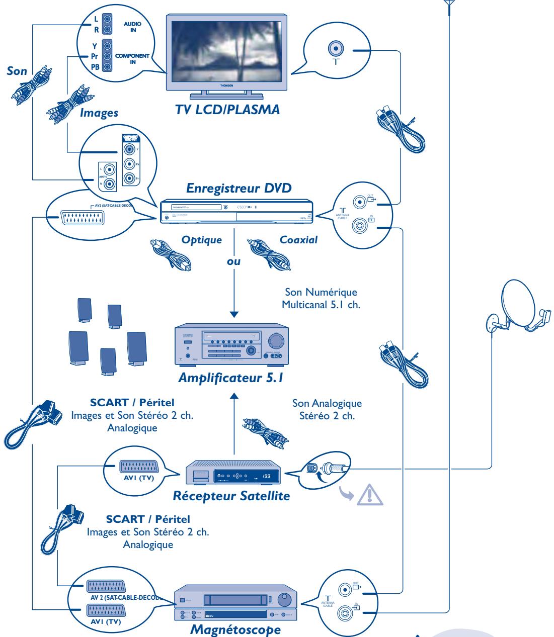 THOMSON DRH8755E - Informations complémentaires - 1