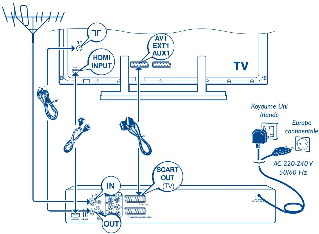 THOMSON DRH8755E - Raccordements de base - 1