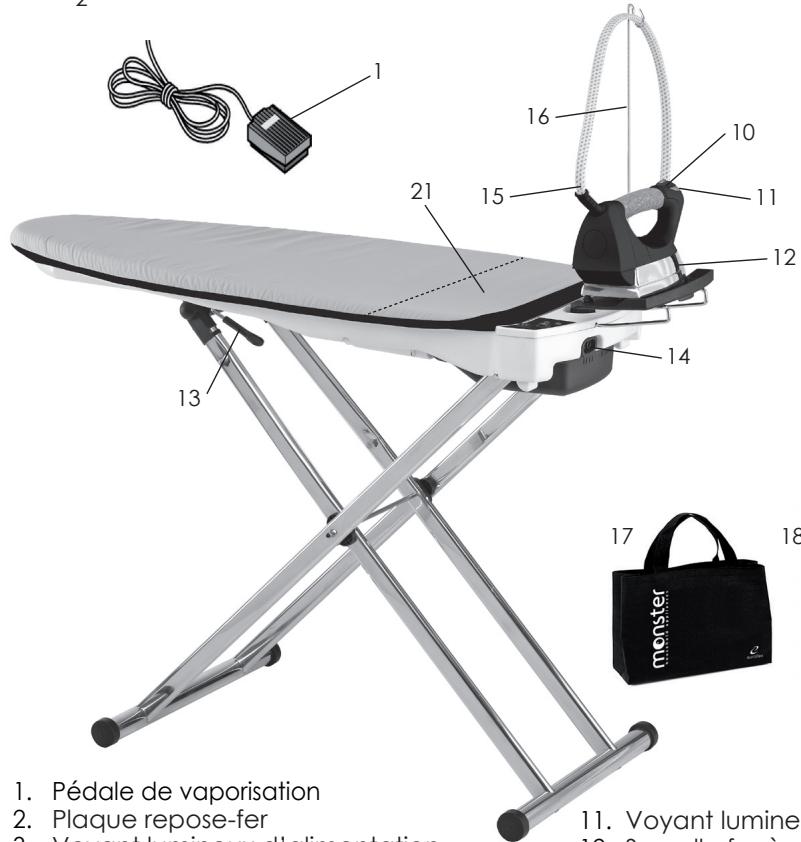 EUROFLEX iB40 VAPO LUX - LISTE des parties et des éléments de commande - 2