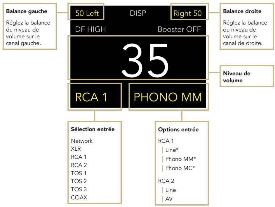 DARRYGOLD IS-1000 DELUXE - VUE D'ENSEMBLE DE L'ÉCRAN - 1