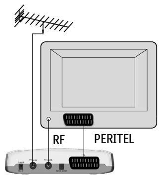 NOKIA MEDIAMASTER 110 T - Connexion à un téléviseur sans prise PERITEL - 1