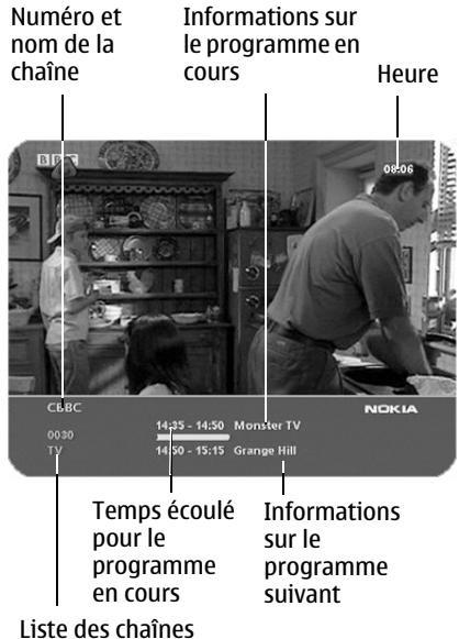NOKIA MEDIAMASTER 110 T - Information programme - 1