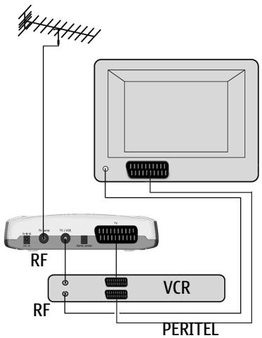 NOKIA MEDIAMASTER 110 T - Connexion d'un magnétoscope à l'aide des prises PERITEL - 1