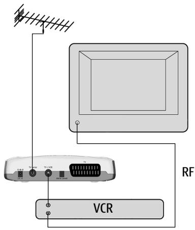 NOKIA MEDIAMASTER 110 T - Connexion d'un magnétoscope sans prise PERITEL - 1