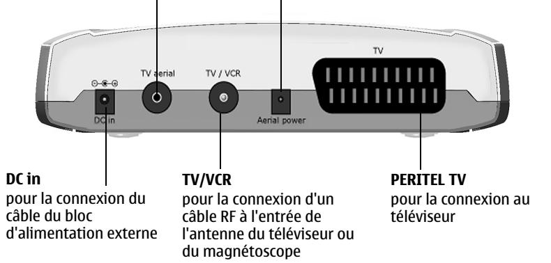 NOKIA MEDIAMASTER 110 T - Aerial power - 1