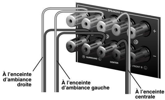 YAMAHA RXV-461B - Étape 1: Installes vos enceintes - 8