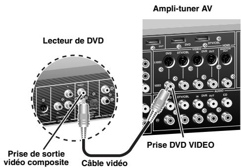 YAMAHA RXV-461B - Étape 1: Installes vos enceintes - 13