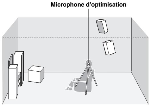 YAMAHA RXV-461B - Posez le microphone d'optimisation sur une surface plate, à l'emplacement de la position d'écoute en l'orientant vers le haut. - 1