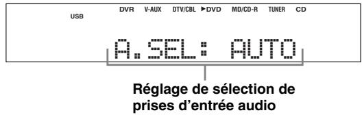 YAMAHA RXV-461B - ■ Sélection des prises d'entrée audio (AUDIO SELECT) - 1