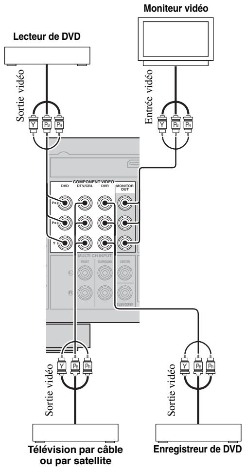 YAMAHA RXV-461B - Remarques - 2