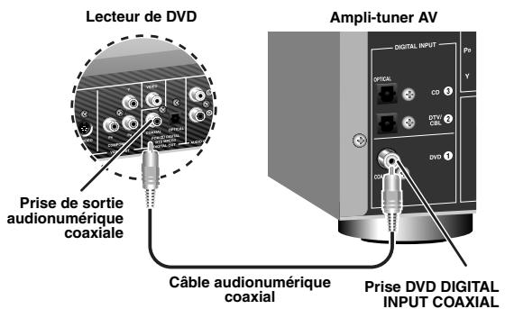 YAMAHA RXV-461B - Étape 1: Installes vos enceintes - 12