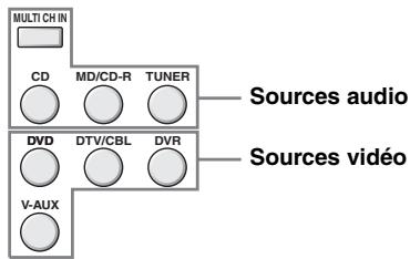 YAMAHA RXV-461B - Lecture d'une source video en toile de fond - 1